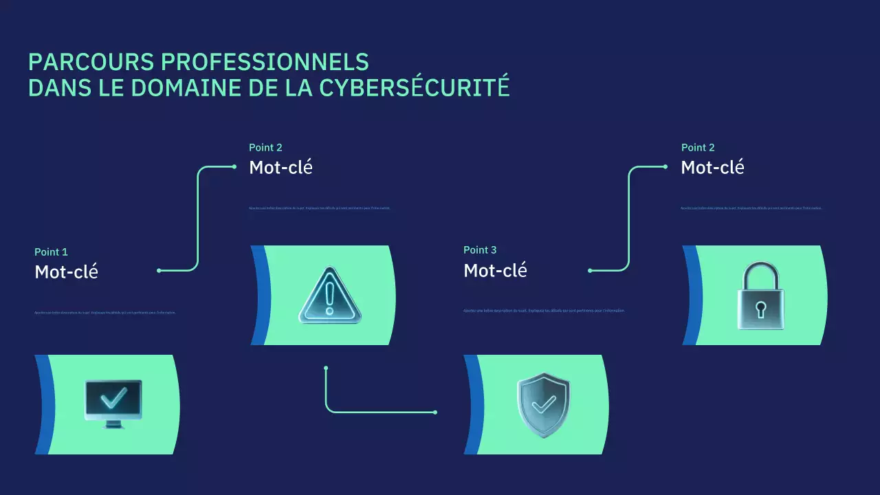 Présentation de la conférence sur la cybersécurité moderne de la Marine