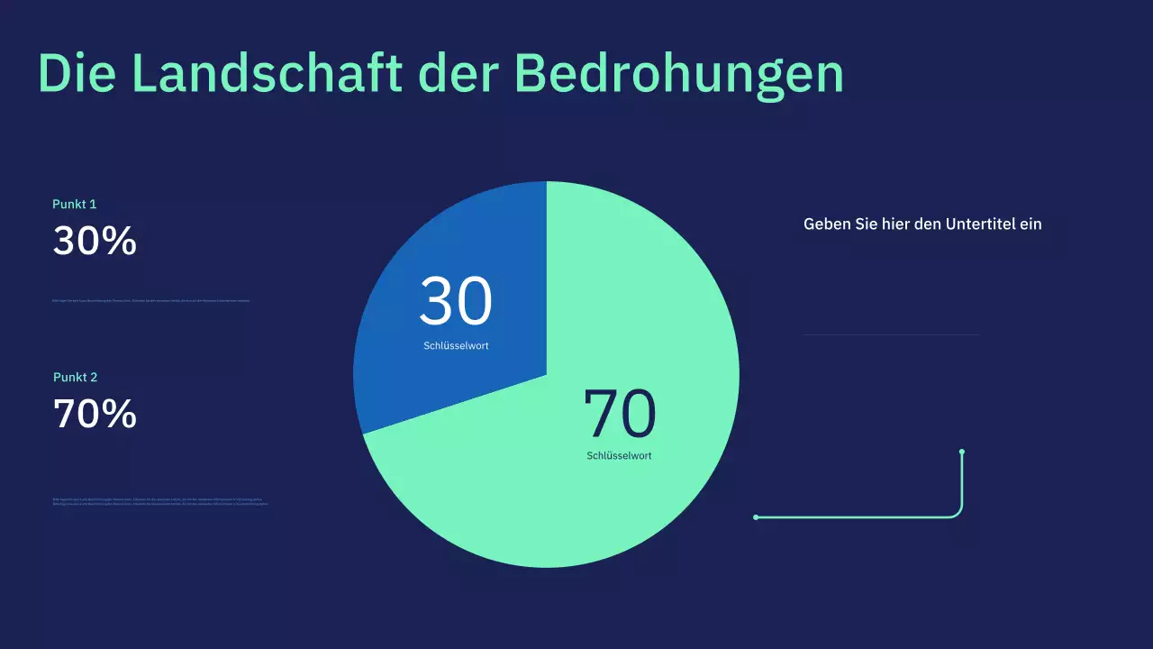 Vortragspräsentation zur modernen Cybersicherheit der Marine