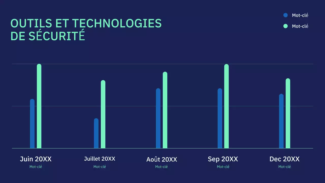 Présentation de la conférence sur la cybersécurité moderne de la Marine