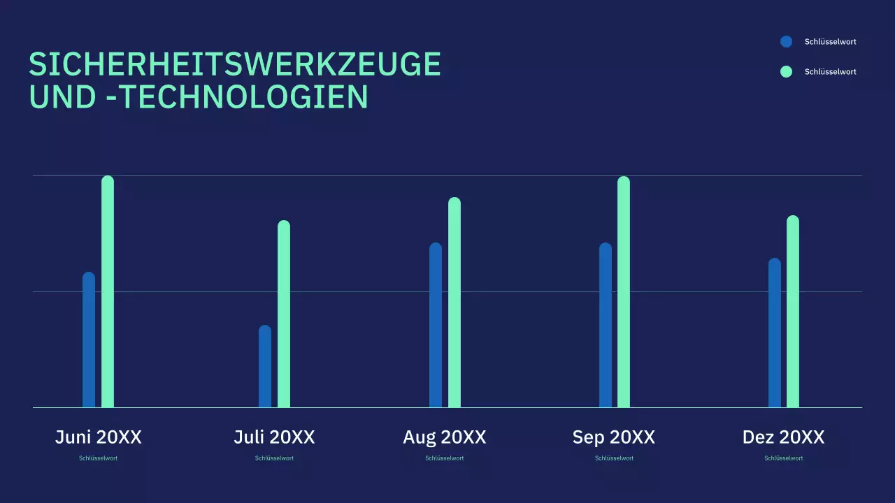 Vortragspräsentation zur modernen Cybersicherheit der Marine