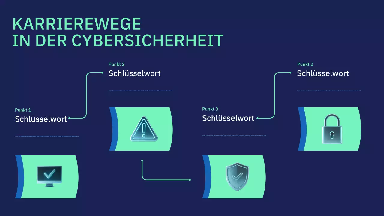 Vortragspräsentation zur modernen Cybersicherheit der Marine