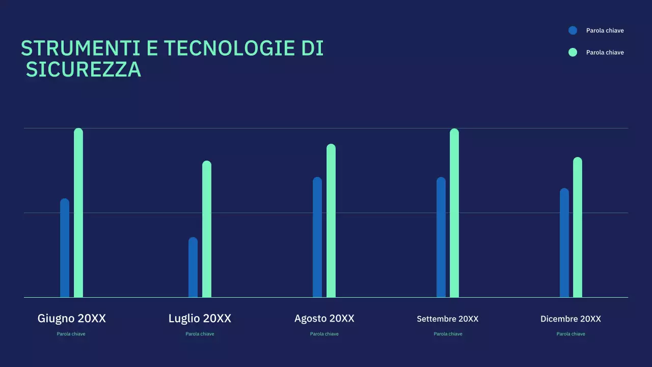 Presentazione della lezione sulla sicurezza informatica moderna della Marina