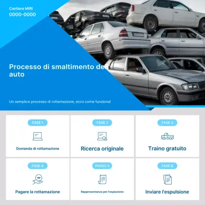 Guida alla procedura di rottamazione dell'auto blu semplice