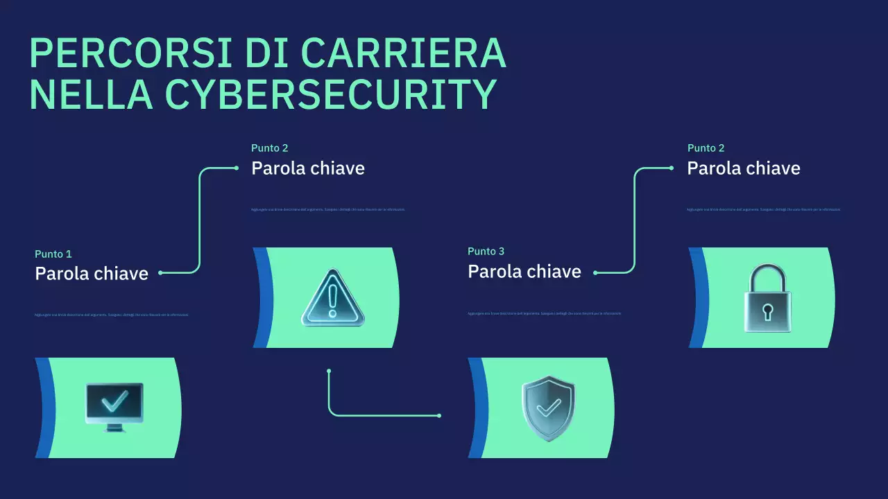 Presentazione della lezione sulla sicurezza informatica moderna della Marina