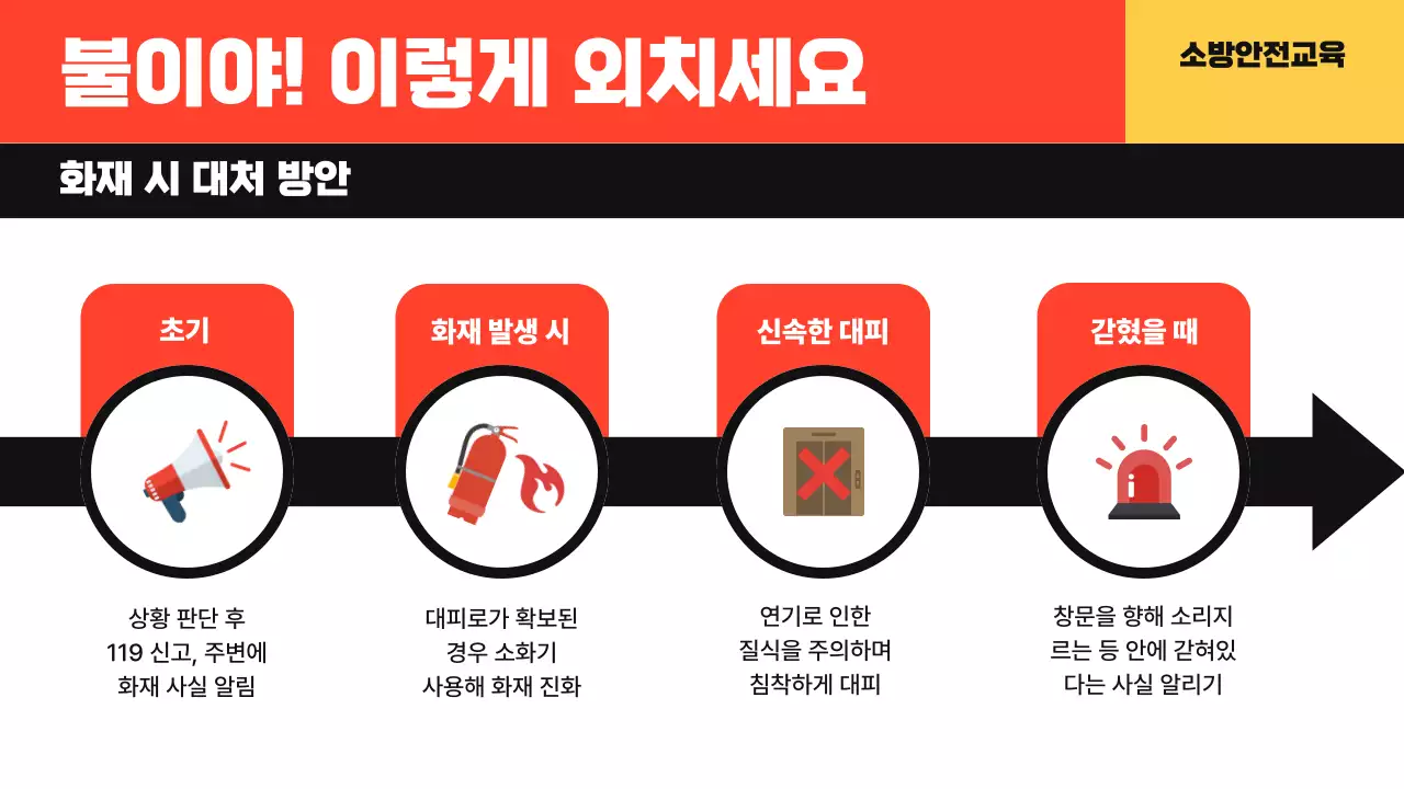 빨강과 노랑의 아기자기한 소방 안전 교육자료