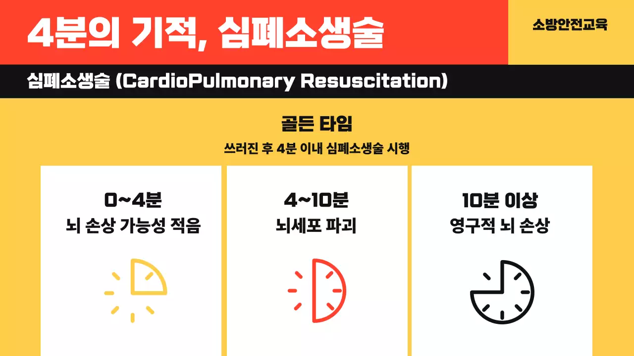 빨강과 노랑의 아기자기한 소방 안전 교육자료