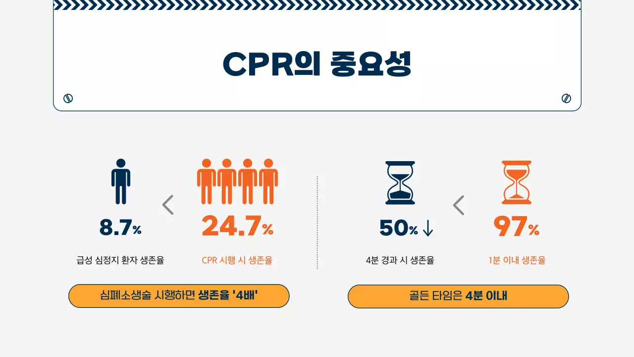 주황과 남색의 심플한 심폐소생술 cpr 교육자료