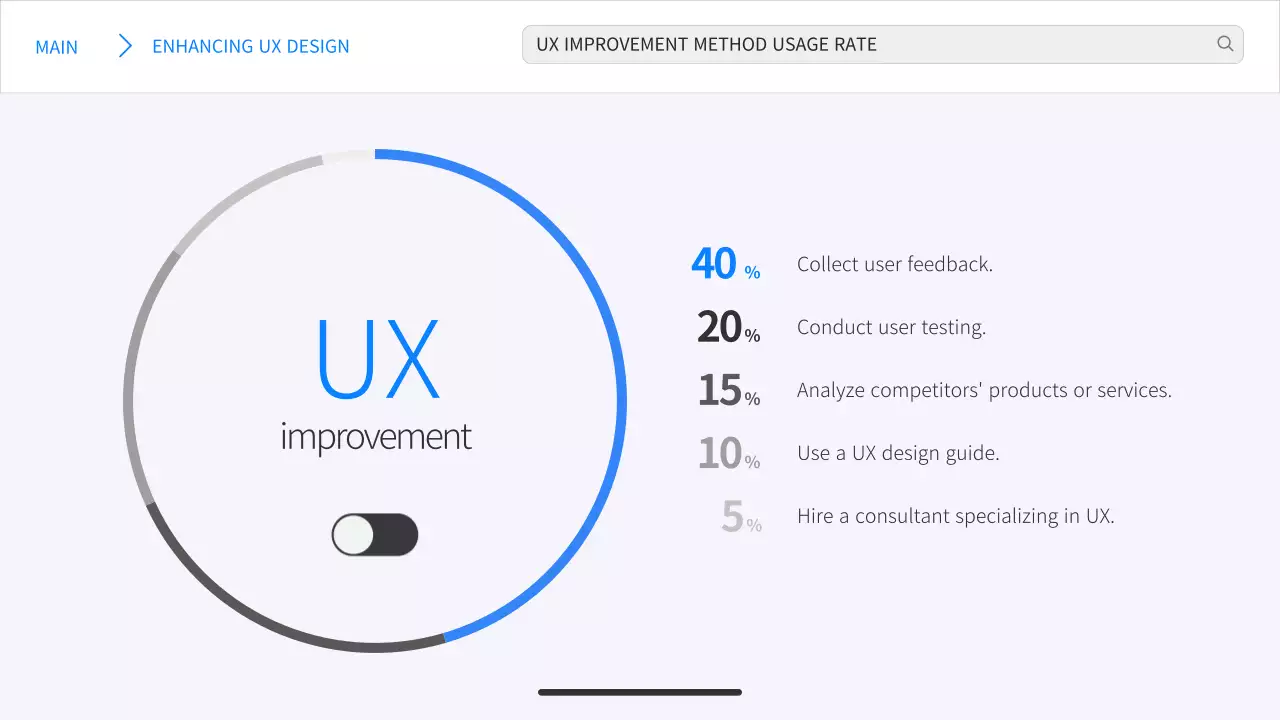 블루 모던 UX 분석 보고서 프레젠테이션