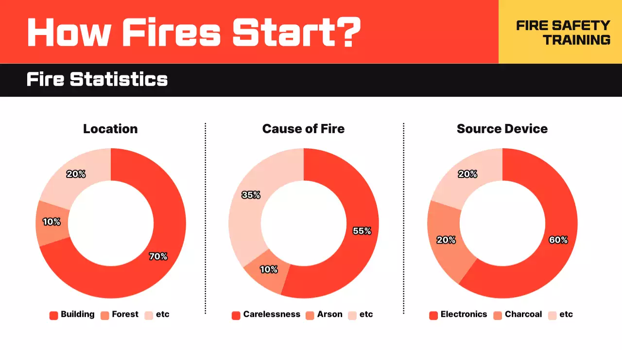 Red Simple Fire 코스 프레젠테이션