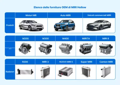 Presentazione di Sky Blue Clean Auto Parts