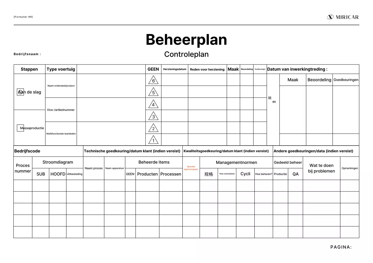 Rapport over het management van de productie van schone witte remmen
