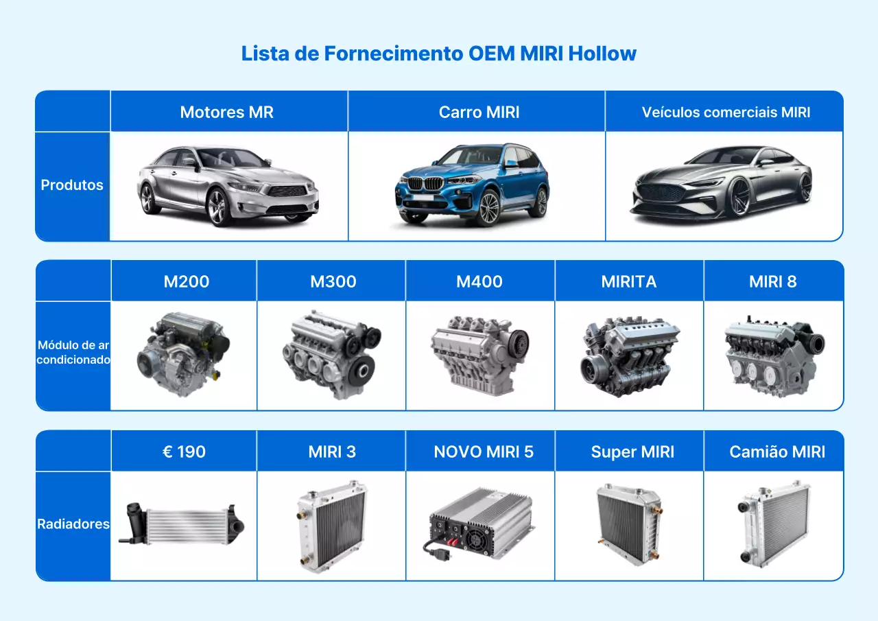 Apresentando Sky Blue Clean Auto Parts