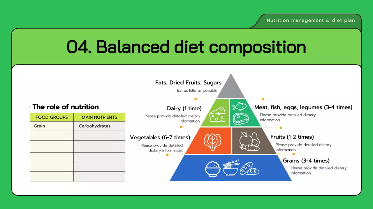 Green Modern Nutrition Guide Presentation