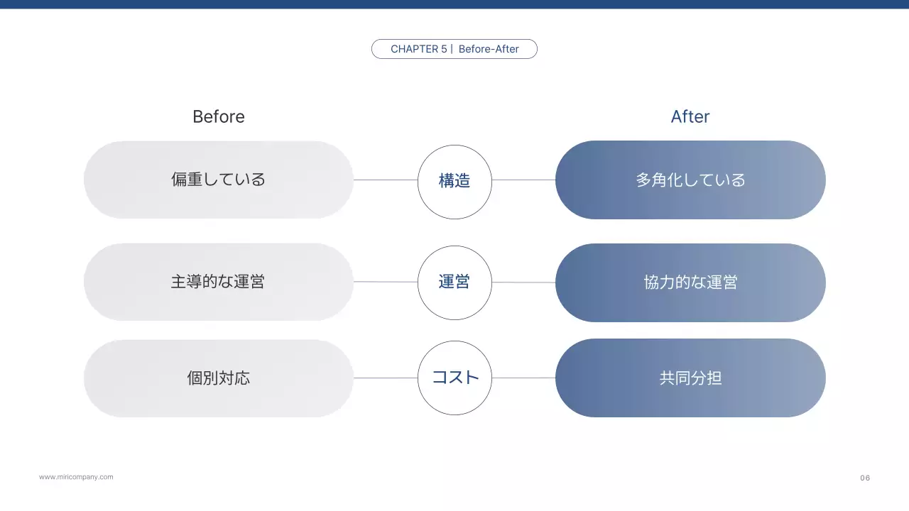 青シンプル ビジネス プレゼンテーション