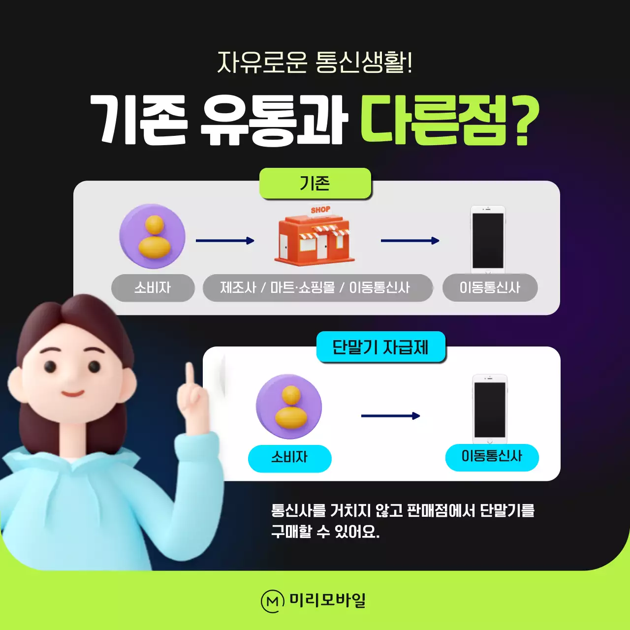하늘색과 연두색의 귀여운 3d 일러스트 단말기 자급제 소