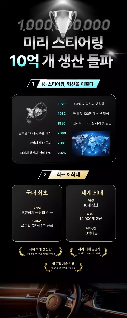 검정 모던 자동차 기념