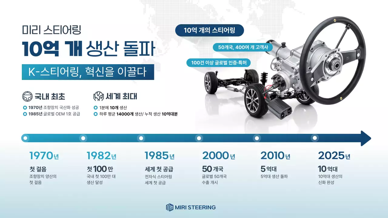 파랑 모던 자동차 산업 홍보
