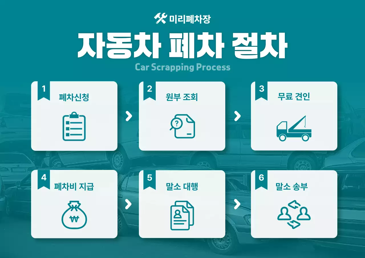 민트 깔끔 자동차 안내