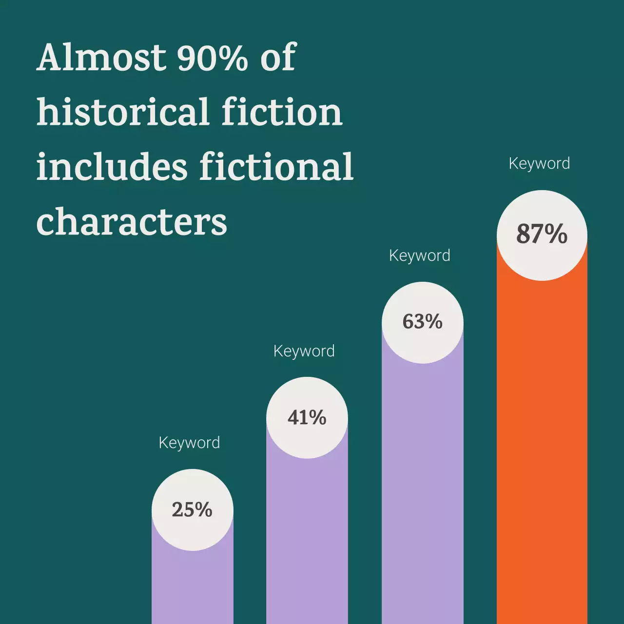 Purple Classic Historical Event Announcement Carousel