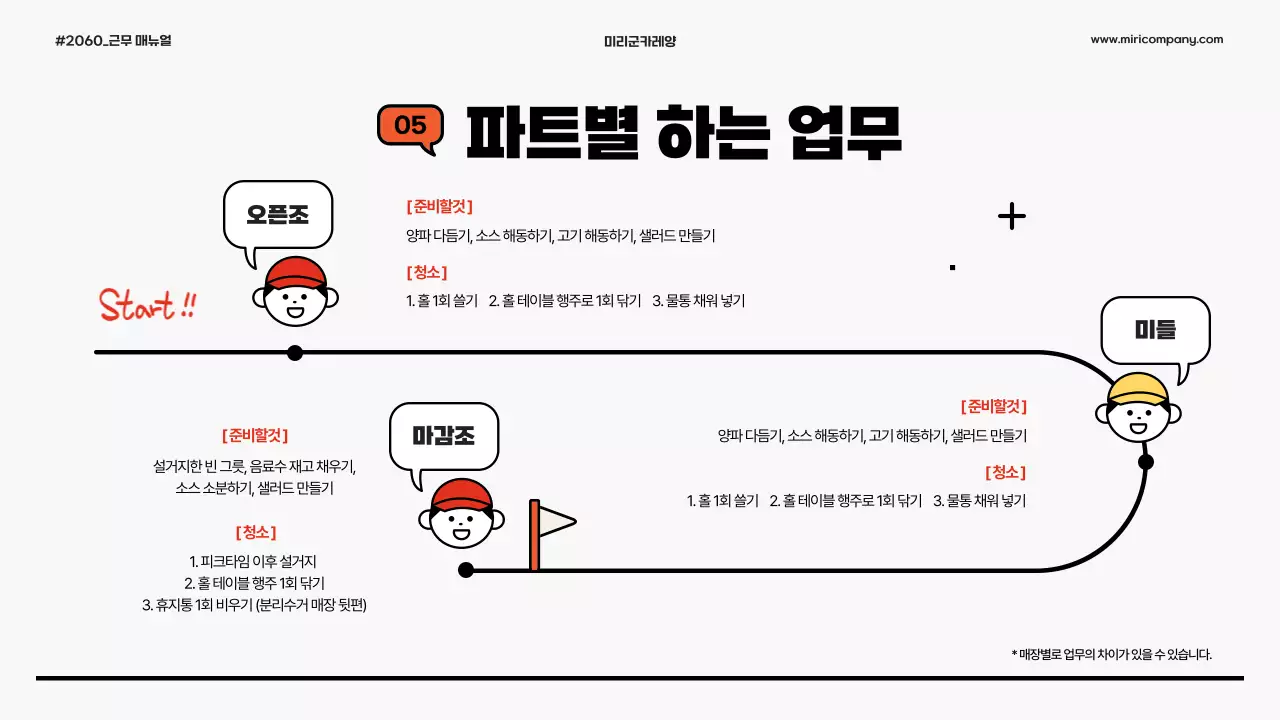 노랑과 주황색의 심플한 아르바이트 근무 매뉴얼 안내서