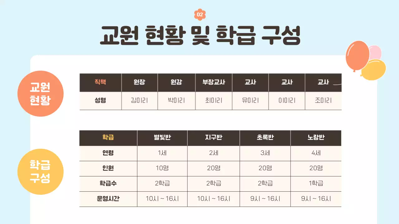 하늘색과 노랑의 아기자기한 교육기관 오리엔테이션 발표자료