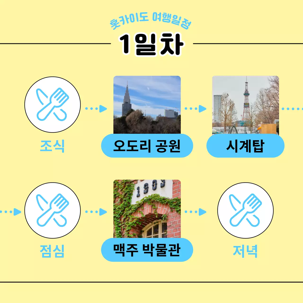 노랑과 하늘색의 아기자기한 해외 여행 정보