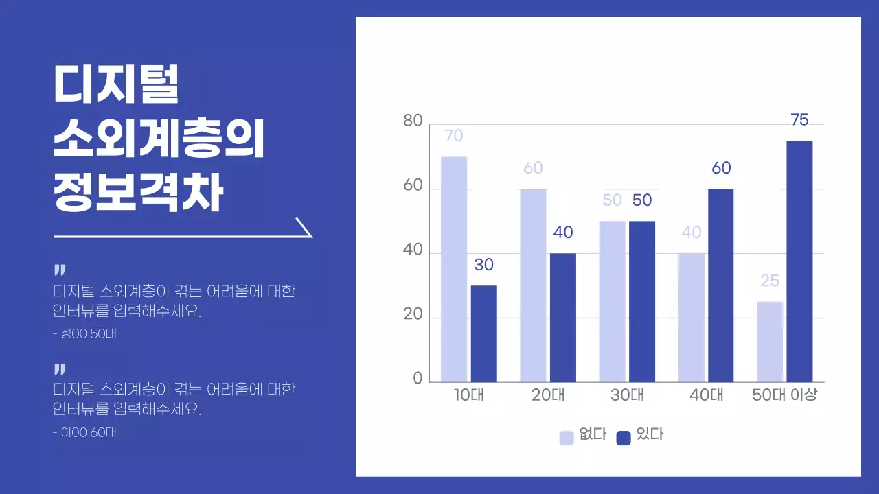 파란색과 흰색의 심플한 수행평가 발표자료