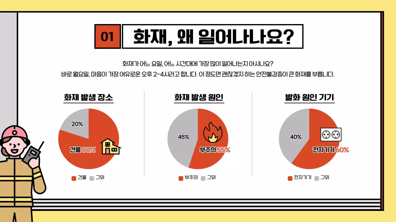 빨강과 노랑의 키치한 소방 안전 교육자료