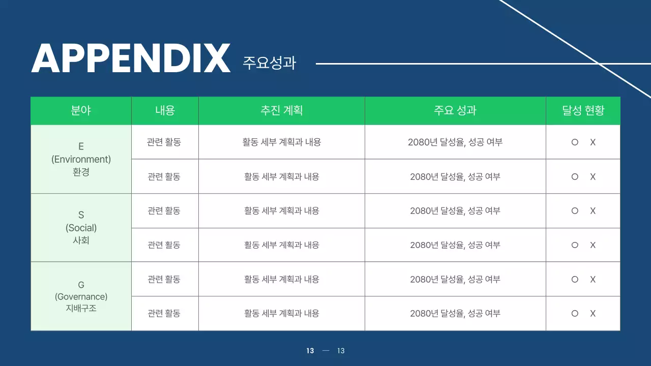 초록색과 연두색의 심플한 지속가능 ESG 경영 보고서