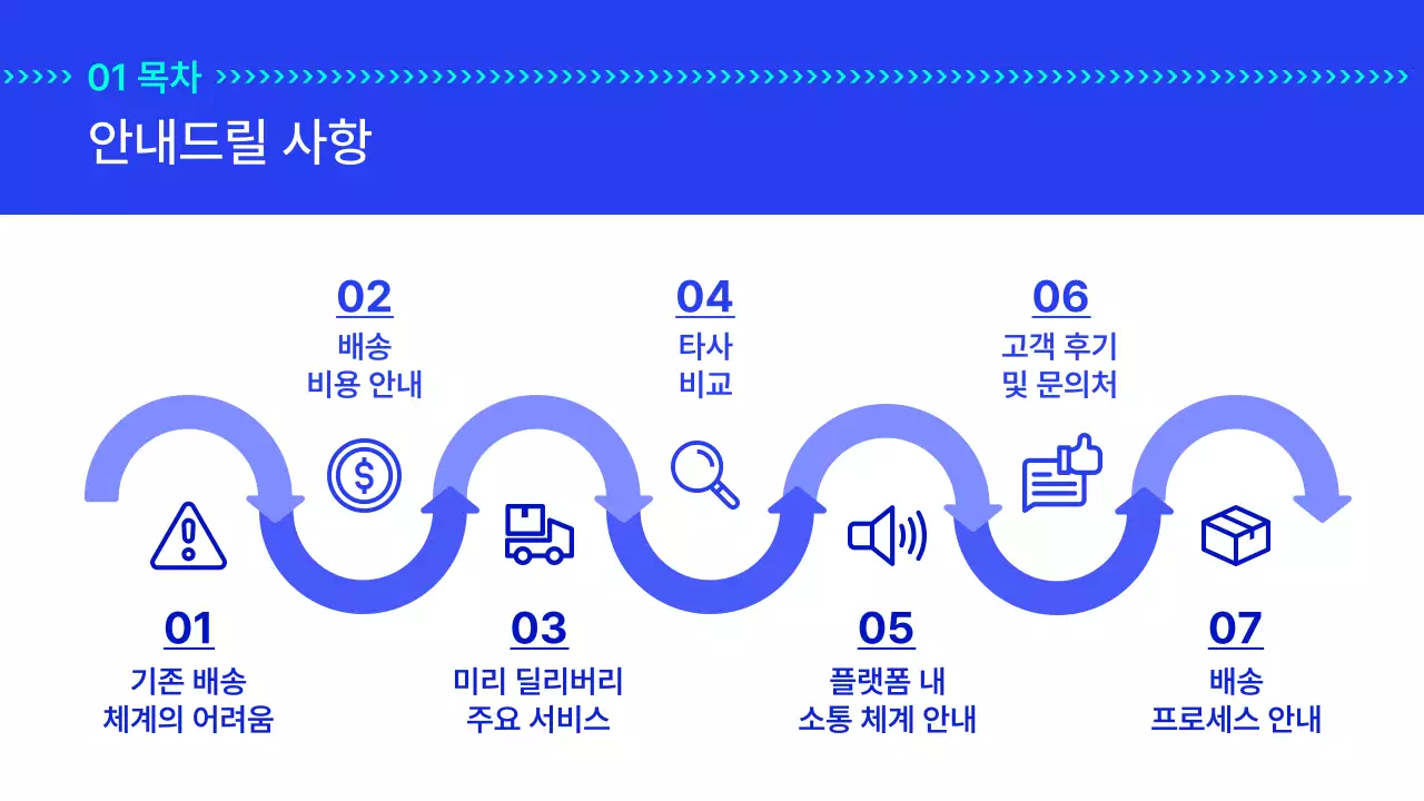 파란색의 스피드한 딜리버리 서비스 소개서