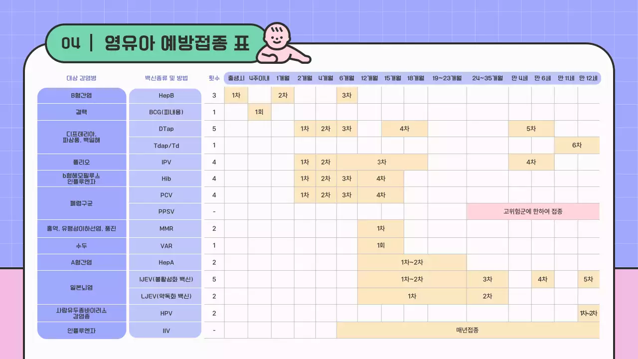 핑크색과 보라색의 아기자기한 예방접종 안내 교육자료