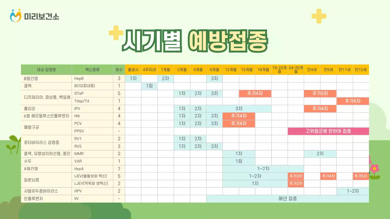 연두와 노랑의 아기자기한 예방 접종 안내서