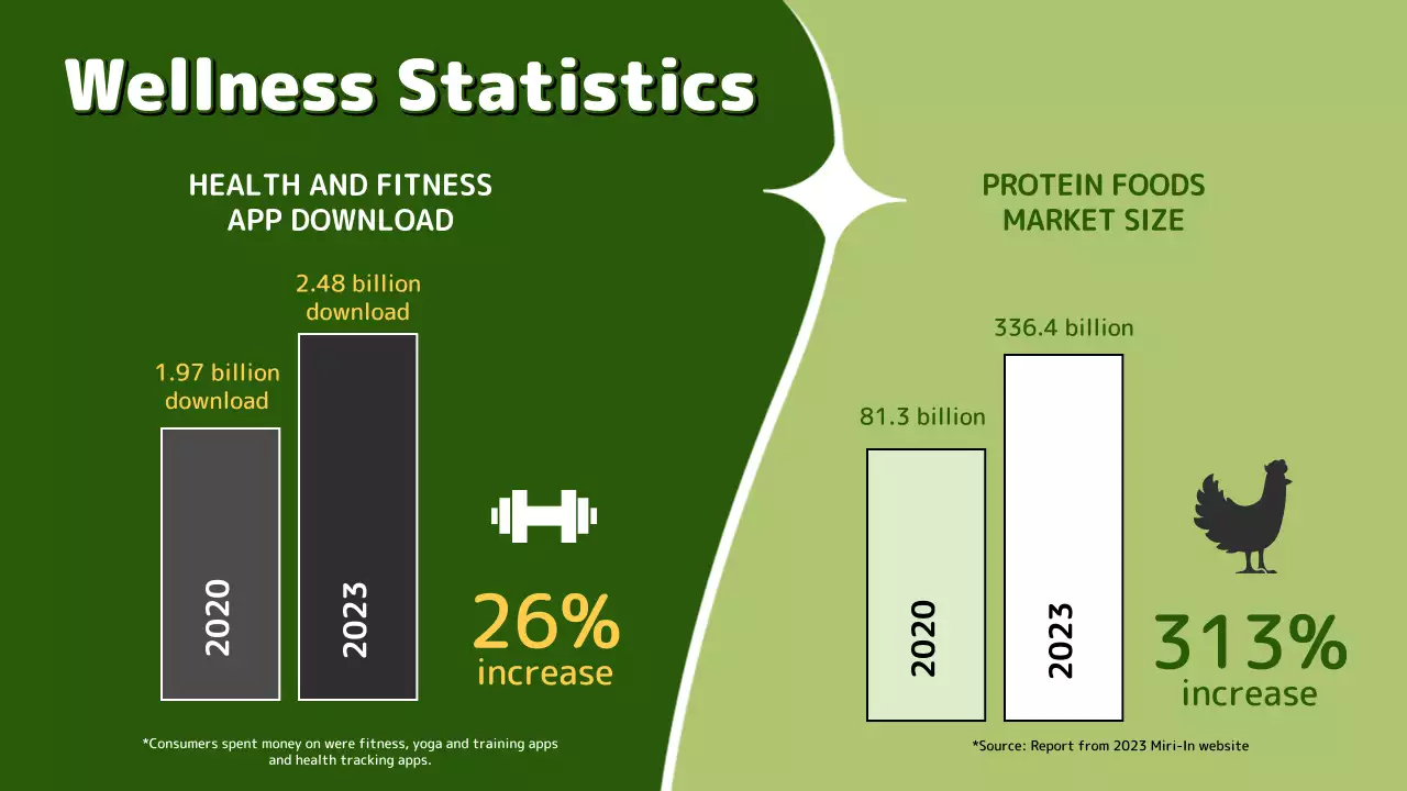 Trendy Life Healthy Eating Suggestions in Green and Lime Green