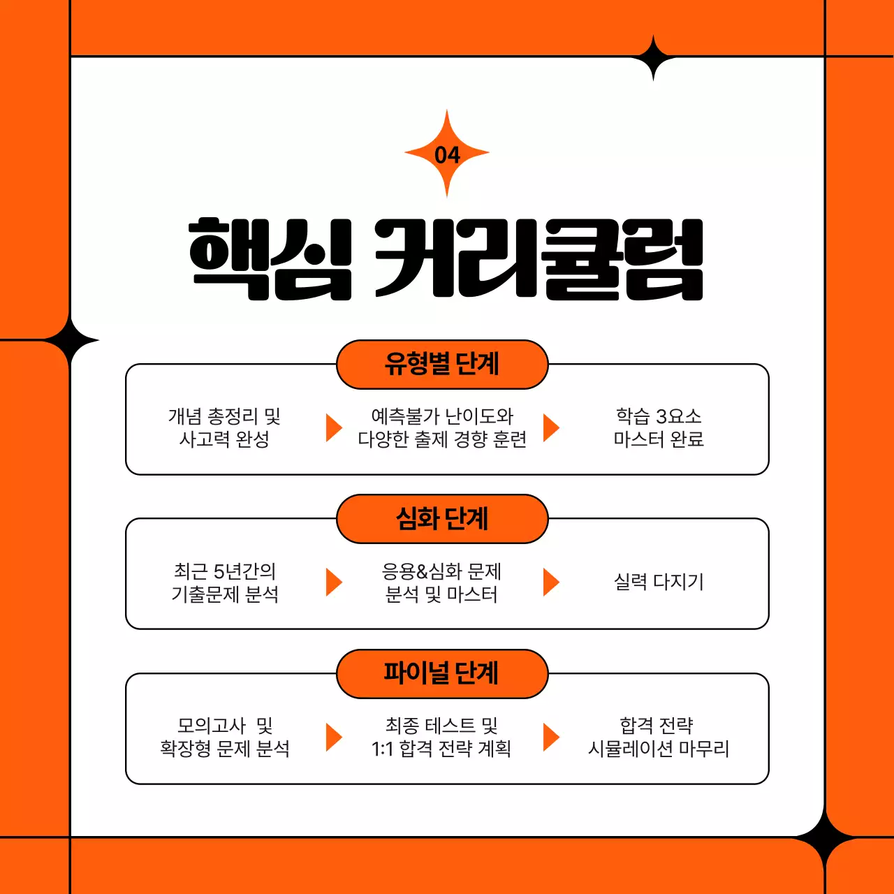 주황색과 검정의 심플한 반수 학원 소개서