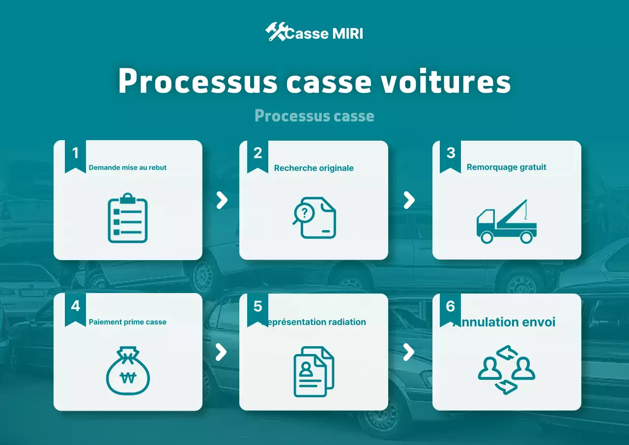 Guide pour une voiture propre et impeccable