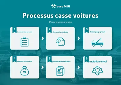 Guide pour une voiture propre et impeccable