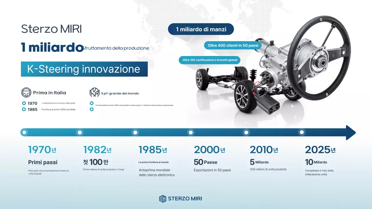 Promozione dell'industria automobilistica moderna blu
