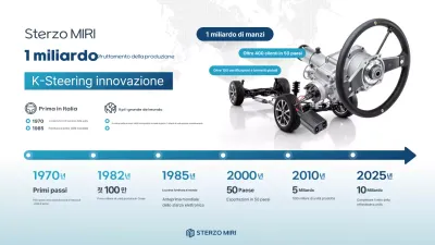 Promozione dell'industria automobilistica moderna blu