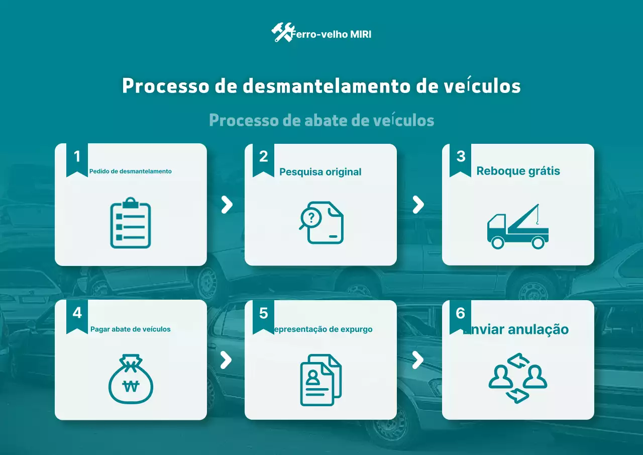 Guia de carros limpos e impecáveis