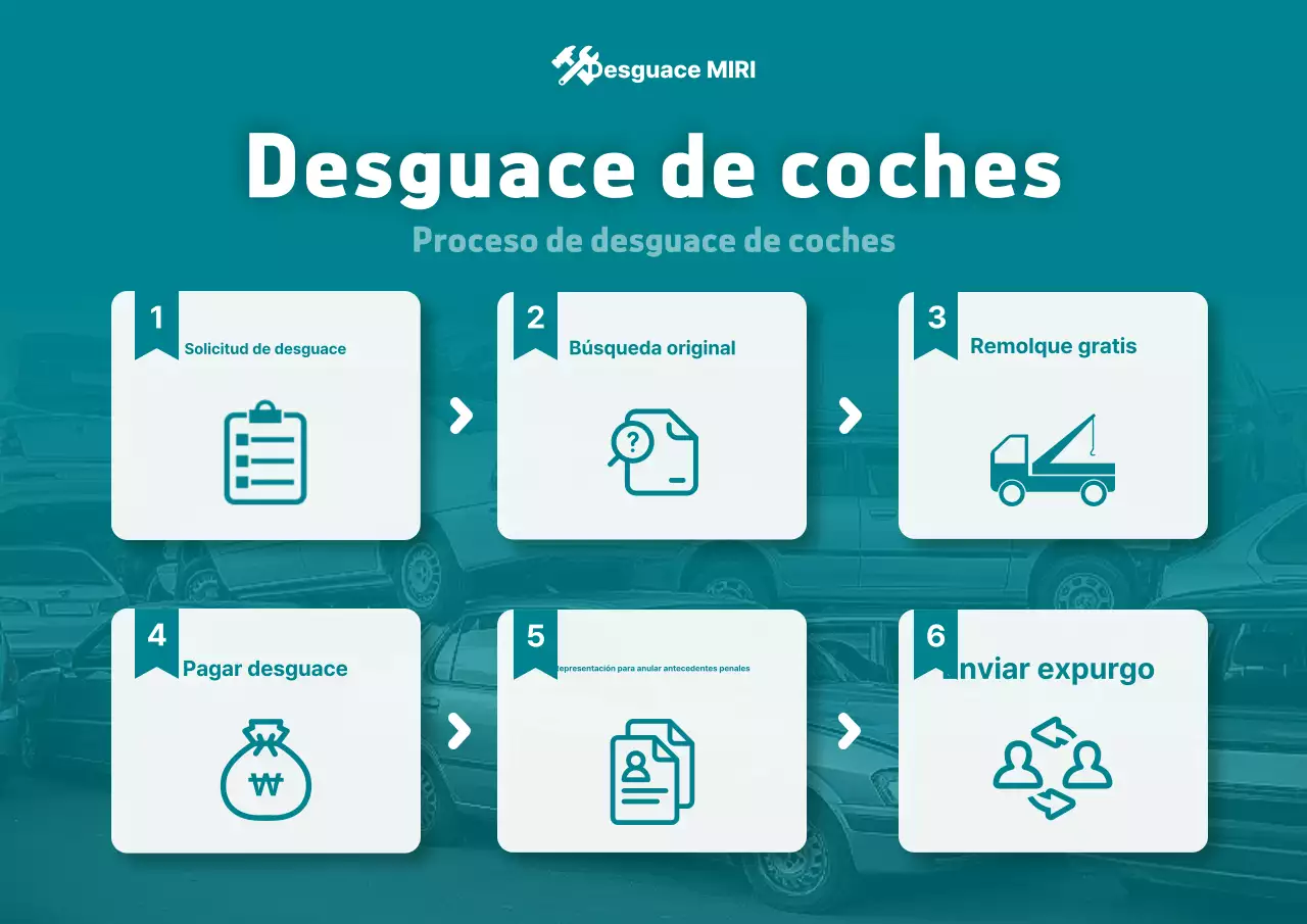 Guía para un coche limpio y ordenado