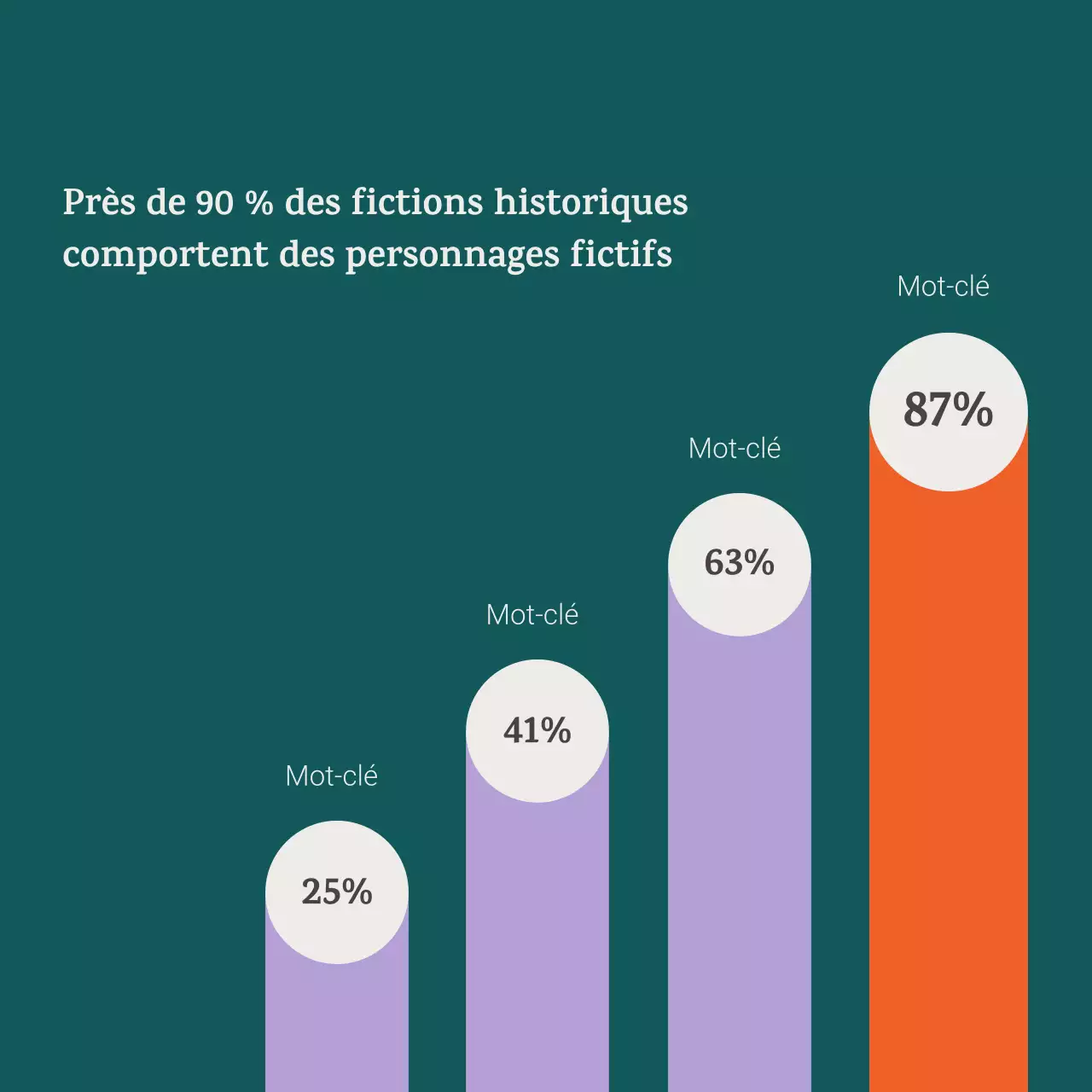 Carrousel d'annonces d'événements historiques Purple Classic