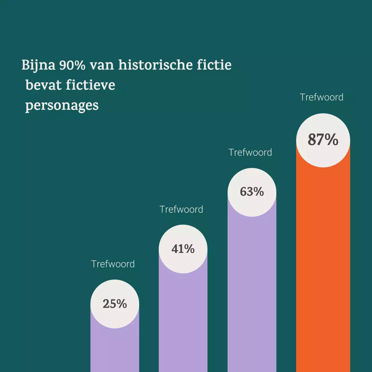 Paarse klassieke historische gebeurtenis aankondigingscarrousel