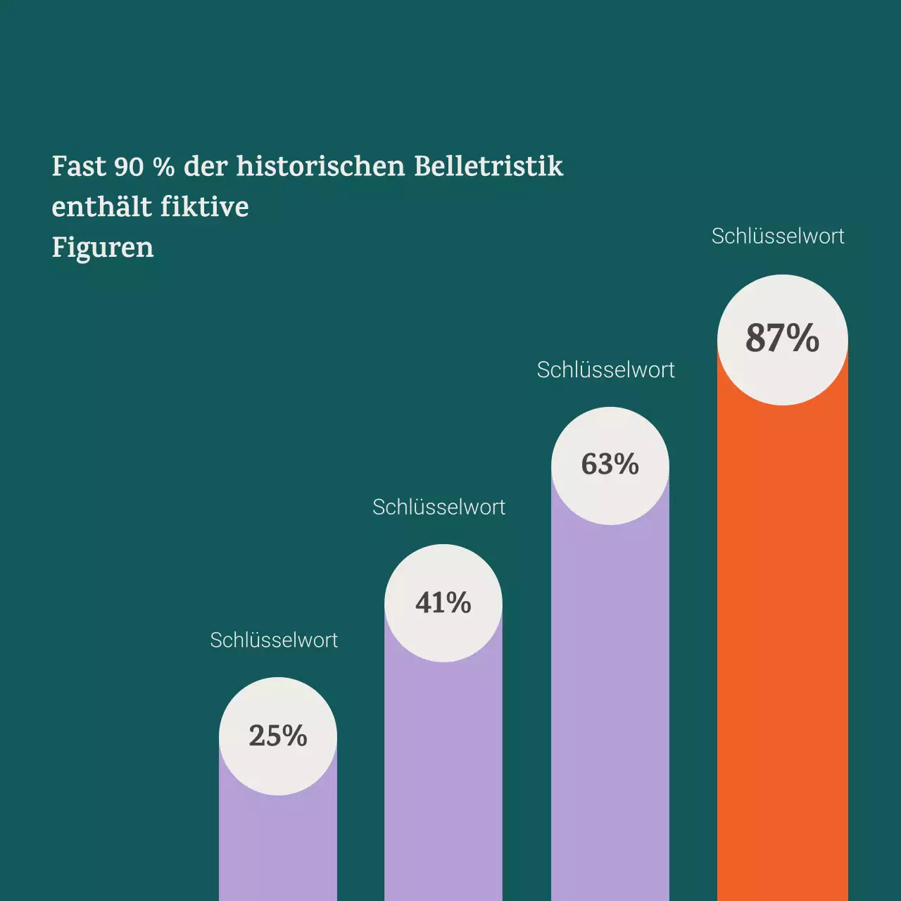 Lilafarbenes Karussell für historische Ereignisankündigungen