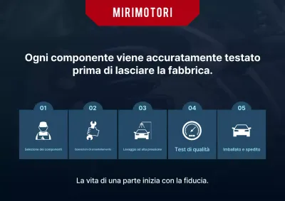 Introduzione di Blue Clean Used Car Parts