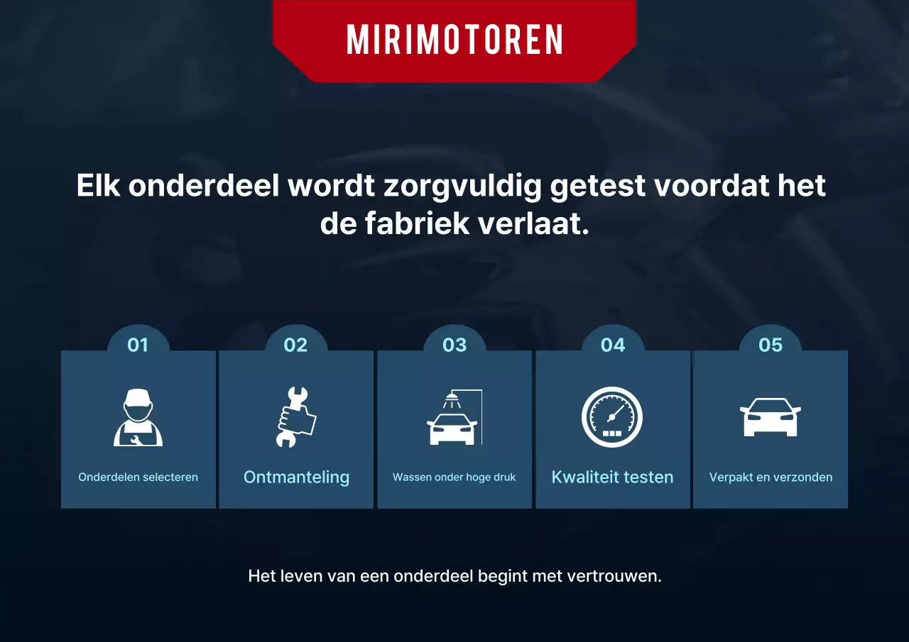 Introductie van Blue Clean gebruikte auto-onderdelen