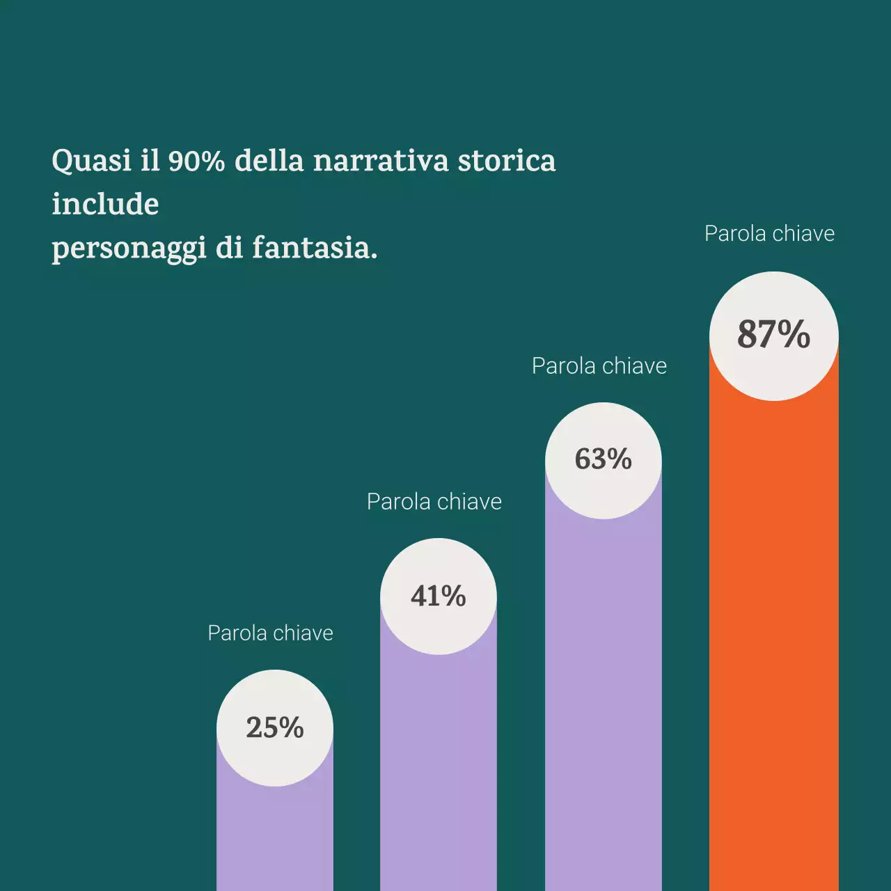 Carosello di annunci di eventi storici classici viola
