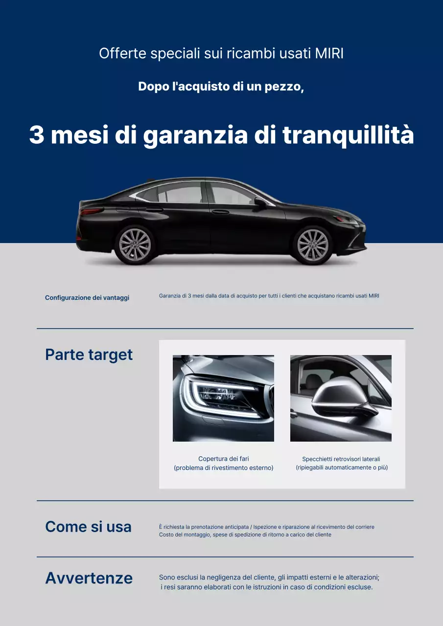 Garanzia di acquisto di Blue Modern Auto Parts