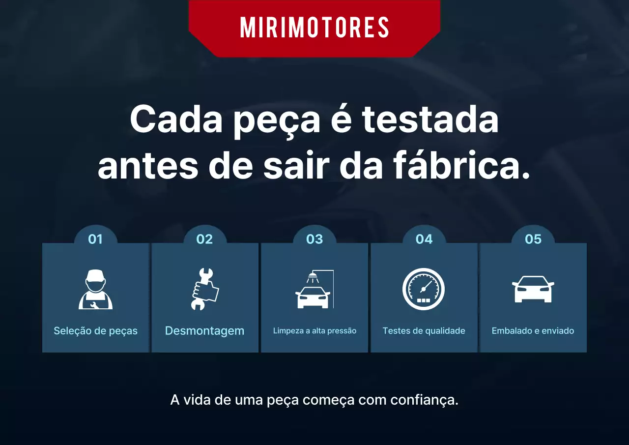 Introdução às peças de carros usados ​​Blue Clean