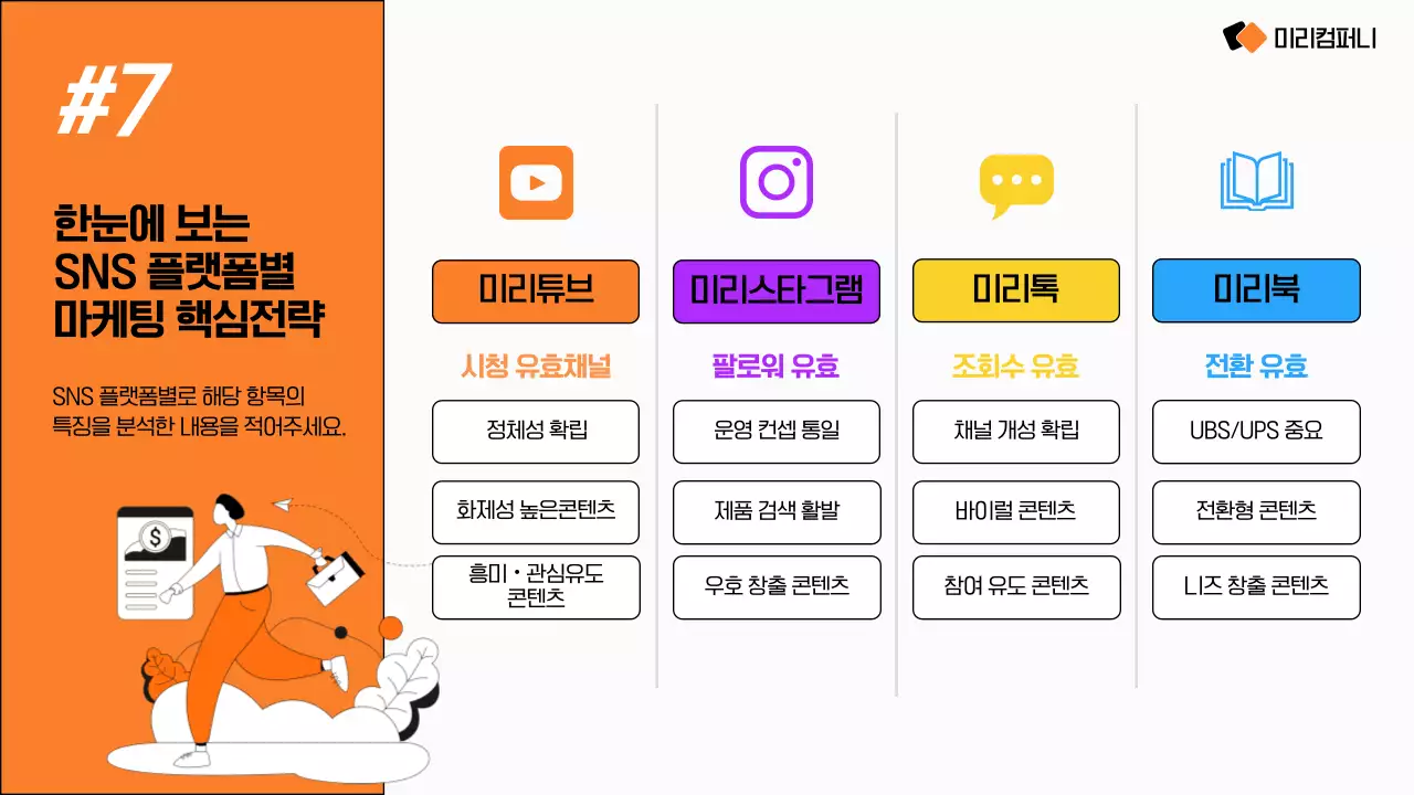 주황 모던 소셜미디어 마케팅 전략 안내