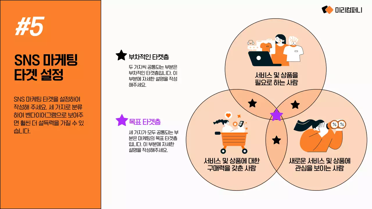 주황 모던 소셜미디어 마케팅 전략 안내